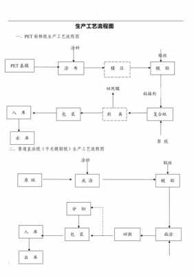 生产过程和工艺过程（生产过程和工艺过程的关系）-图2