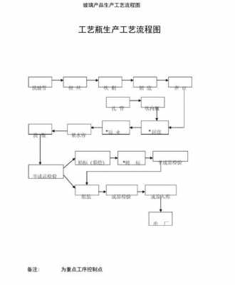 生产过程和工艺过程（生产过程和工艺过程的关系）-图3