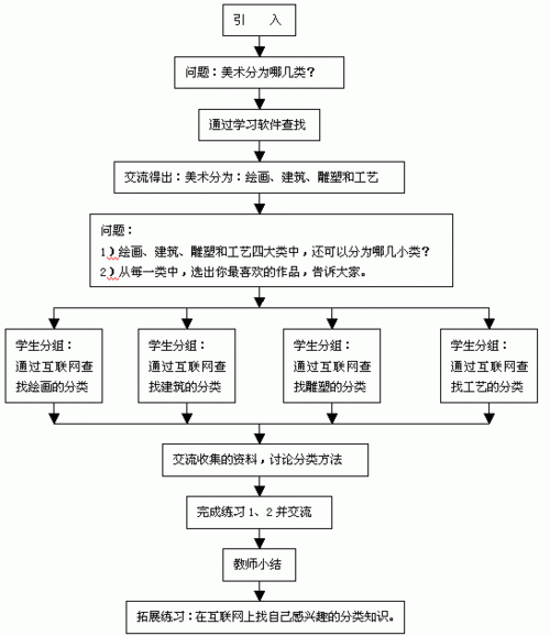 美术教学过程作用（美术教学的作用）-图1