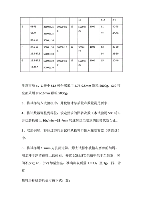 粗集料磨光试验过程（粗集料磨耗率实验报告）-图3