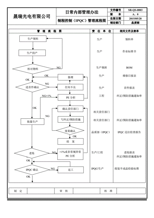 品质过程图（品质流程图表）-图2