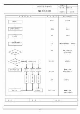 品质过程图（品质流程图表）-图3