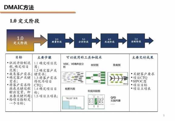 六西格玛全部过程（六西格玛原理步骤是什么）-图3