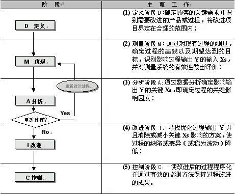 六西格玛全部过程（六西格玛原理步骤是什么）-图1