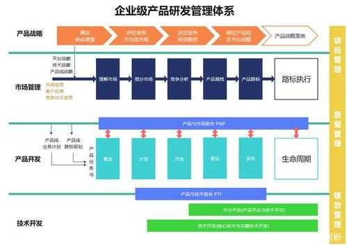 研发过程体系（研发过程体系包括哪些）-图2