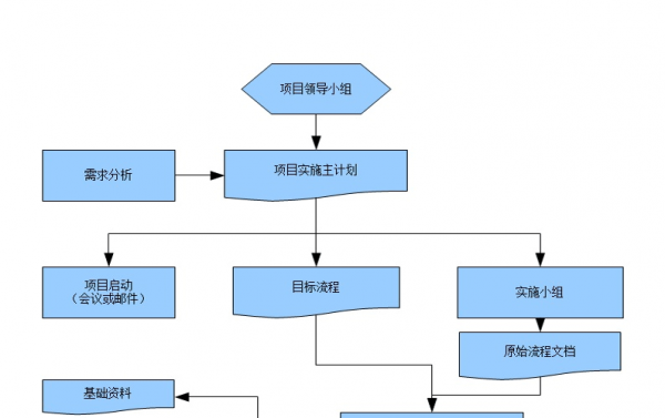 项目实现过程怎么写（何为项目实现过程和项目管理过程）-图1