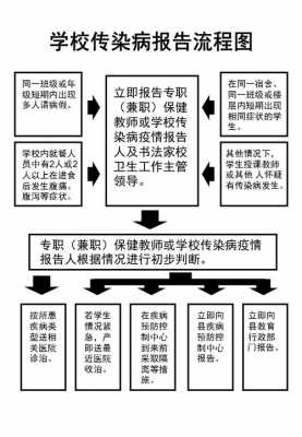 传染病处置过程（传染病处置过程中脱卸个人防护用品的关键点）-图2