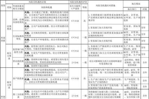 生产过程的风险（生产过程的风险和机遇）-图1