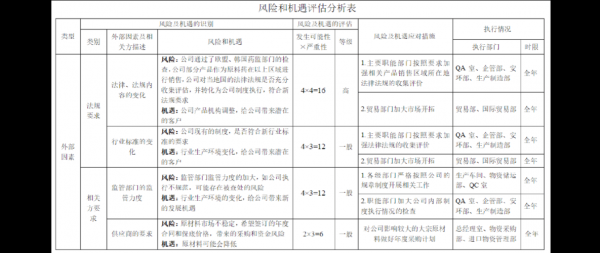 生产过程的风险（生产过程的风险和机遇）-图2