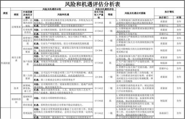 生产过程的风险（生产过程的风险和机遇）-图3