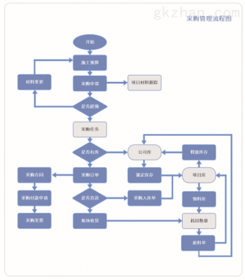 采购过程怎么监督（采购监督流程图）-图1