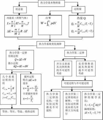 绝热过程和准静态过程（绝热过程和准静态过程的区别）-图3