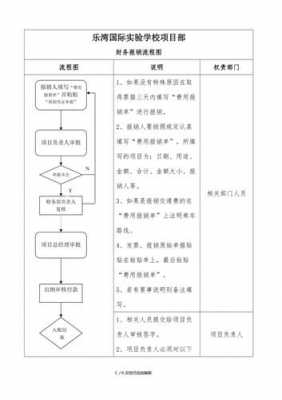 公司发票报销过程（公司发票报销流程图）-图1