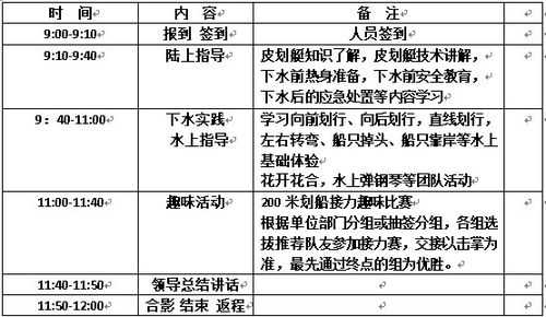 团队实践过程总结（团队实践日程安排）-图2