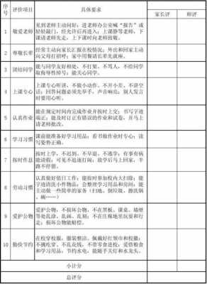 学生德育的过程（学生德育过程性评价）-图2