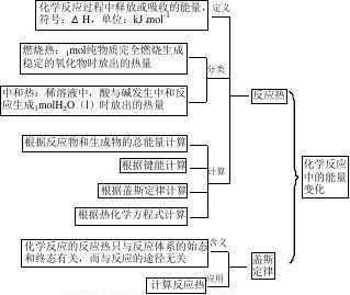 化工过程的能量分析（化工过程的能量分析思维导图）-图3