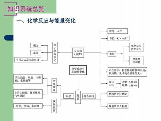 化工过程的能量分析（化工过程的能量分析思维导图）-图2