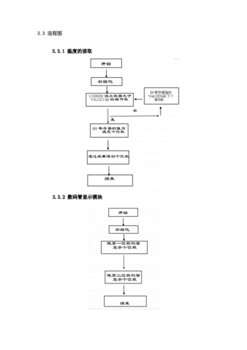 实验内容设计过程（实验内容设计过程怎么写）-图3