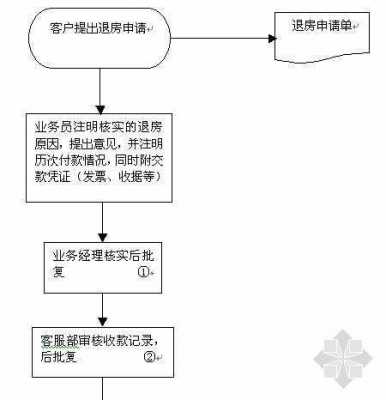 退房的过程（退房三大环节）-图2