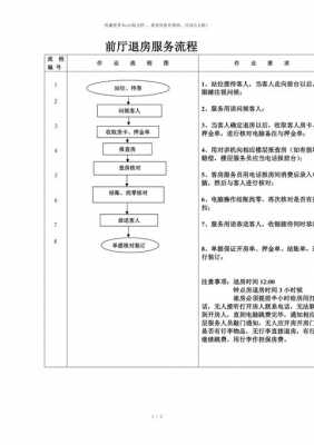 退房的过程（退房三大环节）-图3