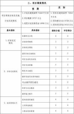 过程绩效评估报告（过程绩效评估报告范文）-图3