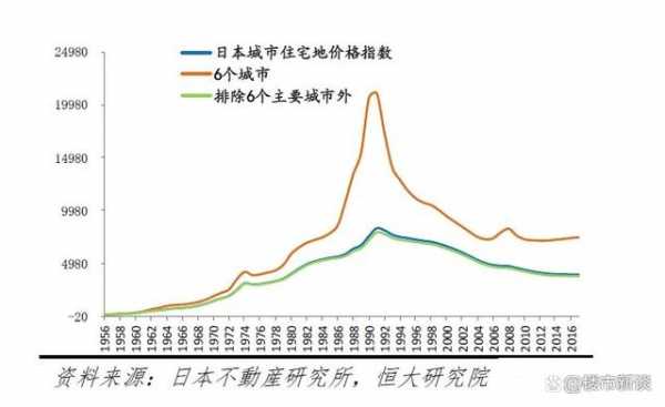 日本房价破灭过程（日本房价破灭后果）-图1