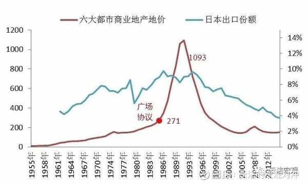 日本房价破灭过程（日本房价破灭后果）-图3