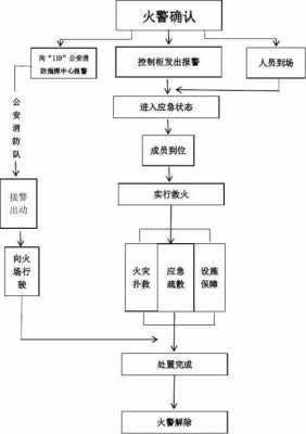 紧急疏散的过程步骤（紧急疏散的过程步骤包括）-图1