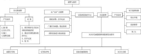 紧急疏散的过程步骤（紧急疏散的过程步骤包括）-图2