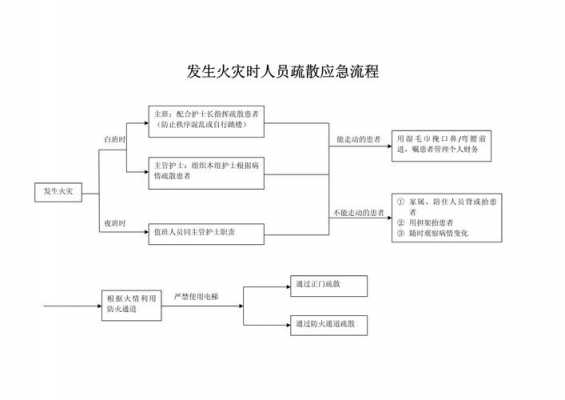 紧急疏散的过程步骤（紧急疏散的过程步骤包括）-图3