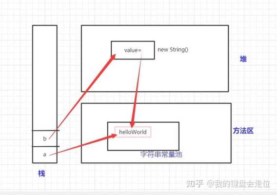 存贮过程字符串（存储过程包含字符串）-图1