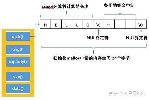 存贮过程字符串（存储过程包含字符串）-图2