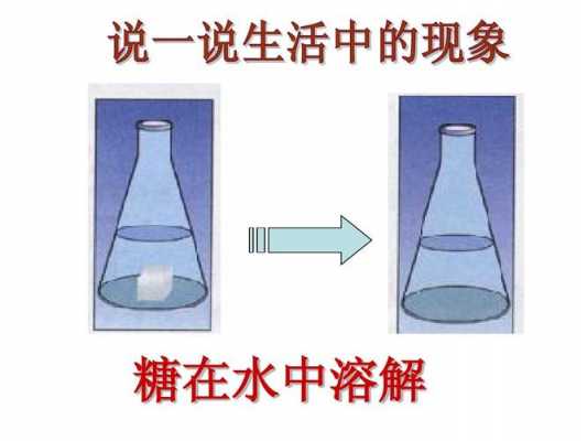 溶质溶于水的过程（物质溶于水的过程）-图1