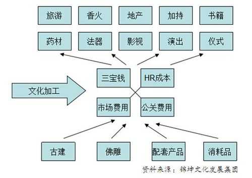 权贵集团形成的过程（权贵集团形成的过程是）-图2