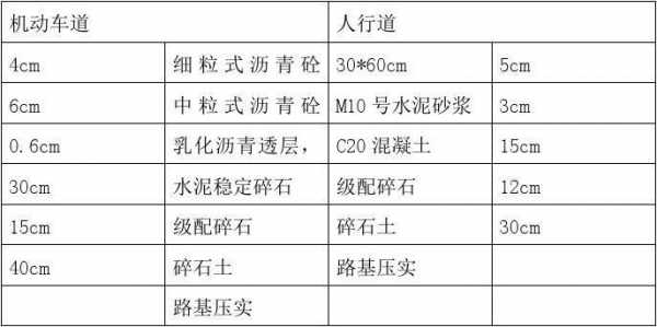 沥青道路施工过程资料（沥青路面施工资料有哪些）-图3