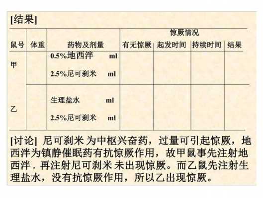 地西泮抗惊厥实验过程（地西泮抗惊厥作用实验步骤）-图1