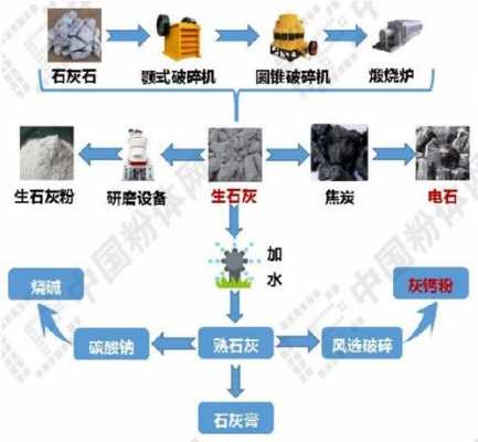 生产石灰的过程（生产石灰的过程有哪些）-图2