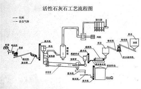 生产石灰的过程（生产石灰的过程有哪些）-图3