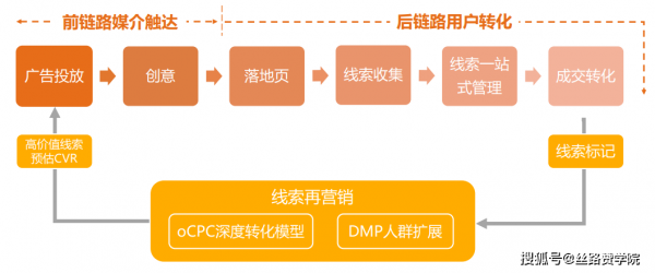 广告运作过程案例（广告运作全过程包括）-图1