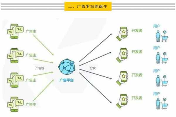 广告运作过程案例（广告运作全过程包括）-图2