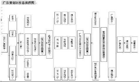 广告运作过程案例（广告运作全过程包括）-图3