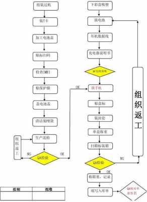 包装作业过程（包装作业过程视频）-图2