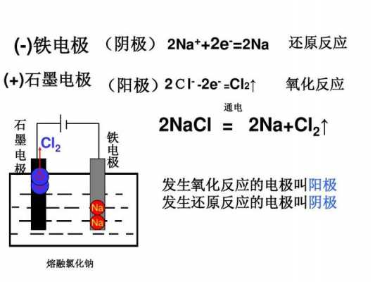 钠熔化过程中（钠熔化的原因）-图2