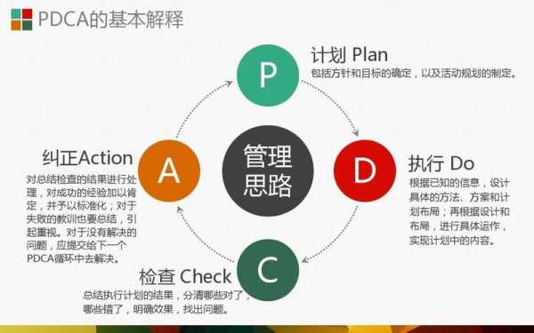 全过程管理pdca（全过程管理概念）-图3