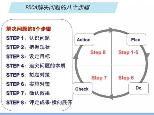 全过程管理pdca（全过程管理概念）-图2