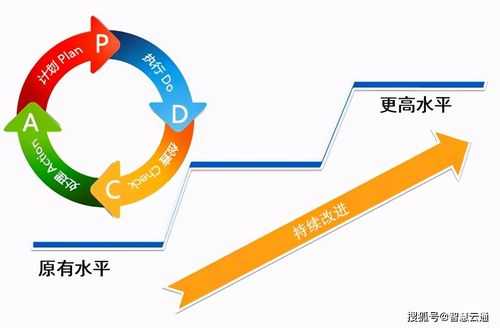 全过程管理pdca（全过程管理概念）-图1