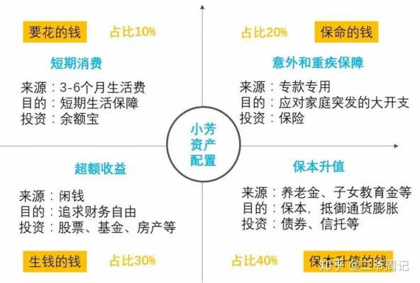 基金资产配置过程（基金的资产配置说明什么）-图2