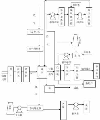 热电生产过程（热电厂生产过程简图）-图1