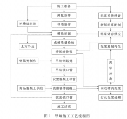 施工过程的连续性是指（施工过程的连续性是指施工过程各阶段各工序之间）-图1