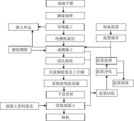 施工过程的连续性是指（施工过程的连续性是指施工过程各阶段各工序之间）-图3